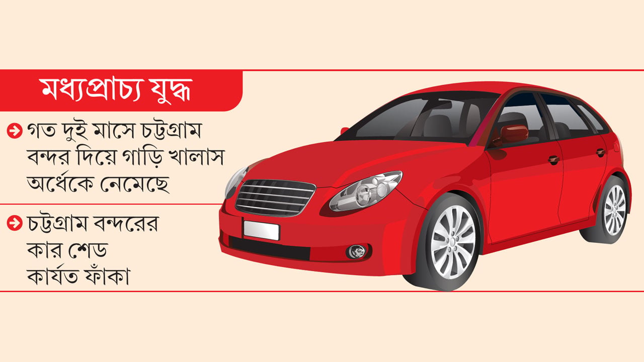 রিকন্ডিশন্ড গাড়ি আমদানি কমেছে ৫৫ শতাংশ