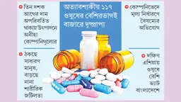 জীবনরক্ষাকারী ওষুধের বাজারে নৈরাজ্য