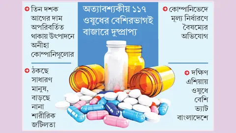 জীবনরক্ষাকারী ওষুধের বাজারে নৈরাজ্য