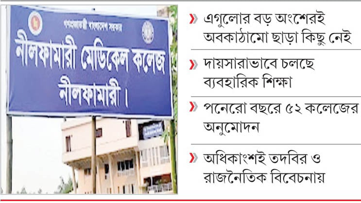 ২৬ মেডিকেল কলেজ বন্ধের চিন্তা সরকারের