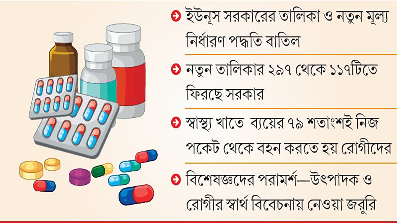 পুরোনো নীতিতে ফিরছে সরকার, বাড়ছে রোগীর দুশ্চিন্তা