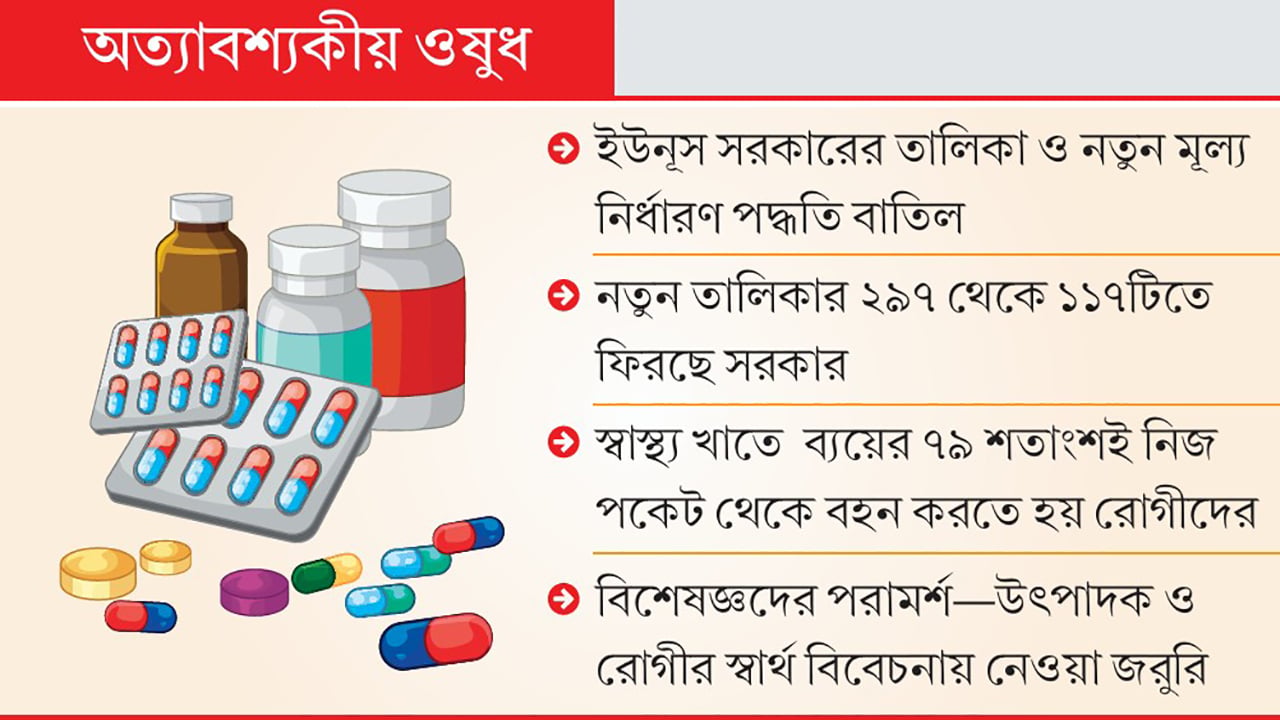 পুরোনো নীতিতে ফিরছে সরকার, বাড়ছে রোগীর দুশ্চিন্তা