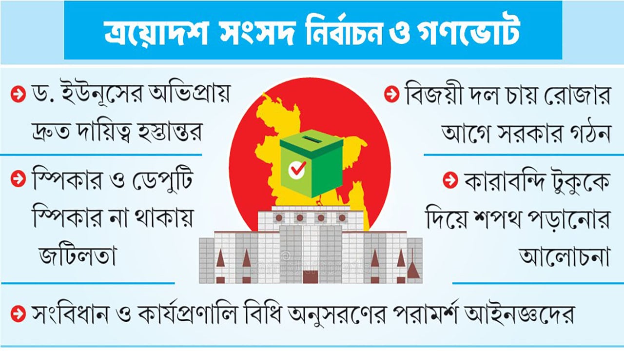 এমপিদের শপথ নিয়ে নানা আলোচনা