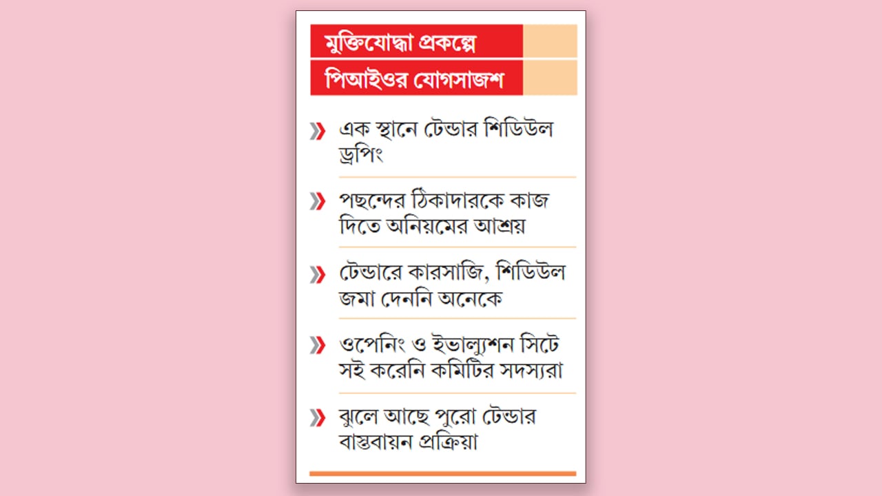 সাত কোটি টাকার কাজ ভাগাভাগির পাঁয়তারা