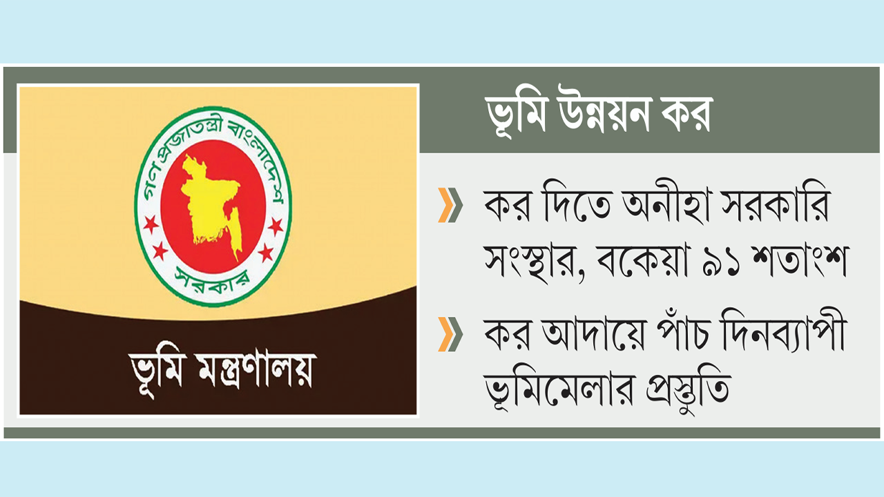 কর আদায়ে লক্ষ্যমাত্রা অর্জন করতে পারেনি ভূমি মন্ত্রণালয়