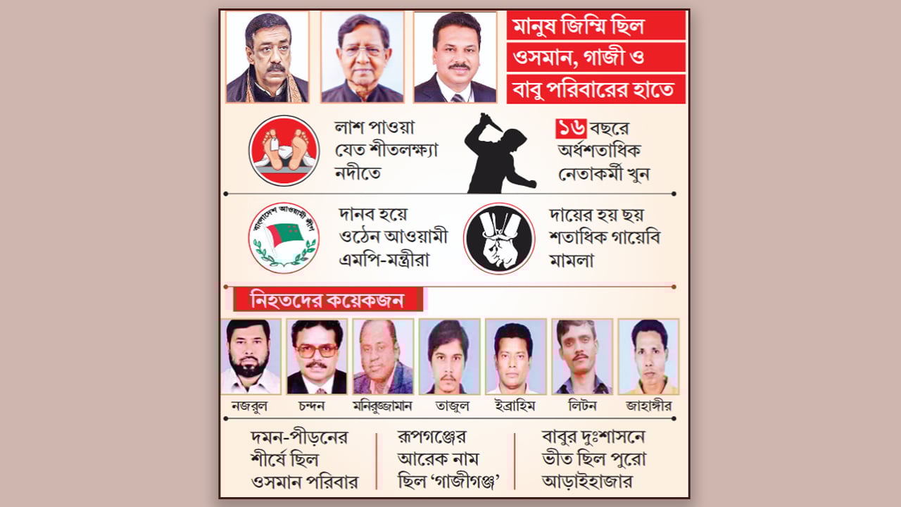 গুম-খুনের নগরীতে পরিণত করে আওয়ামী সন্ত্রাসীরা