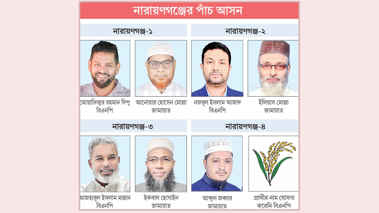 মনোনয়নবঞ্চিত নেতাদের ক্ষোভে পুড়ছে বিএনপি