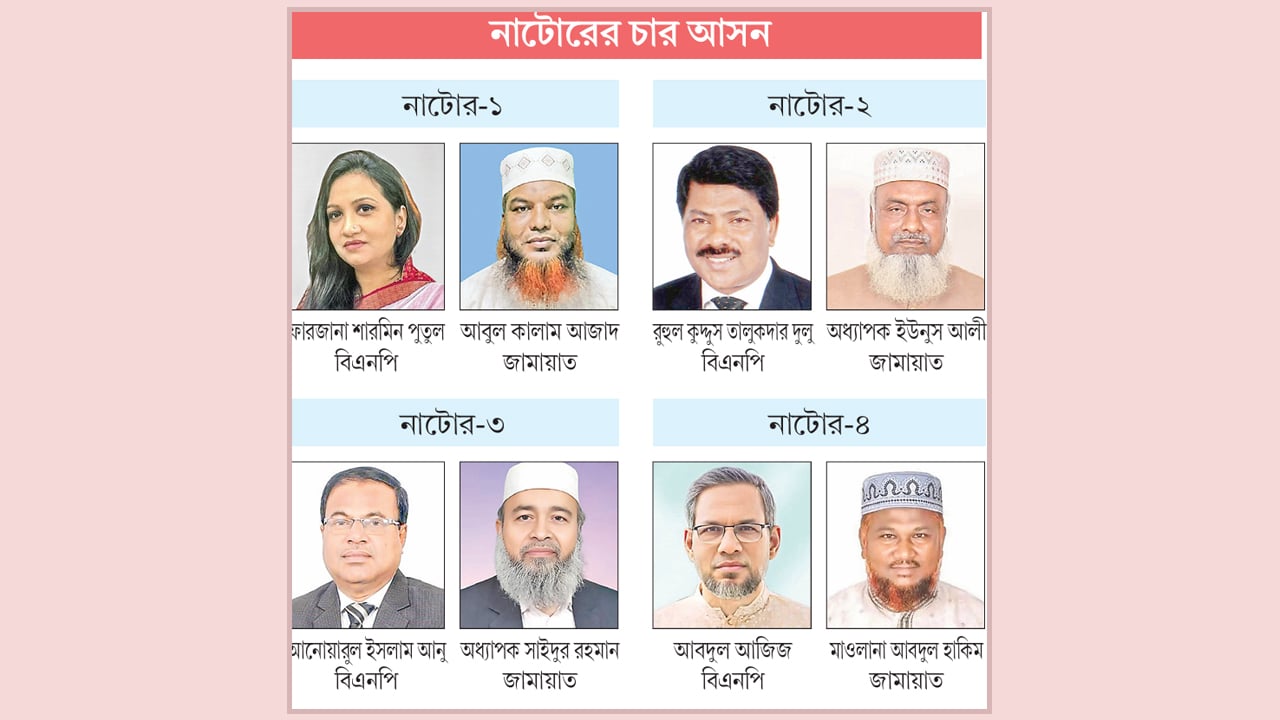 বিএনপিতে বিদ্রোহী প্রার্থী জামায়াত বিরামহীন প্রচারে