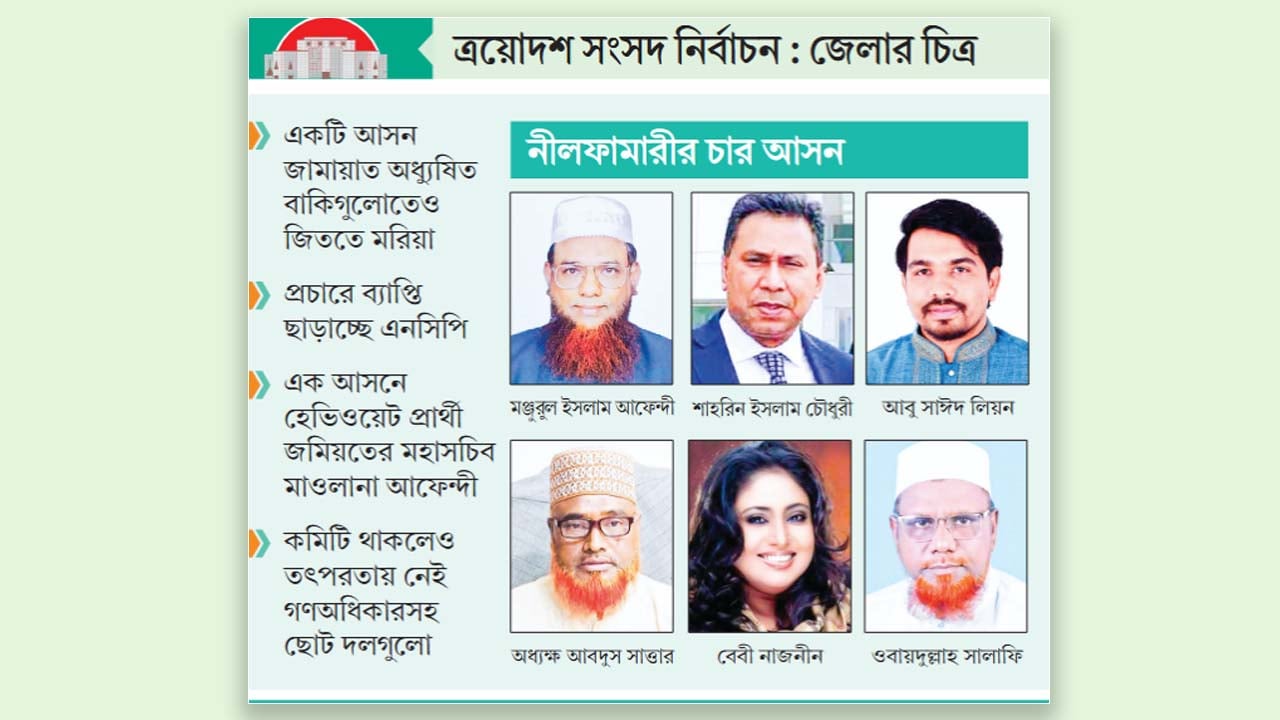 ভোটের মাঠে শক্তিশালী জামায়াত, লড়াইয়ের প্রস্তুতি বিএনপির