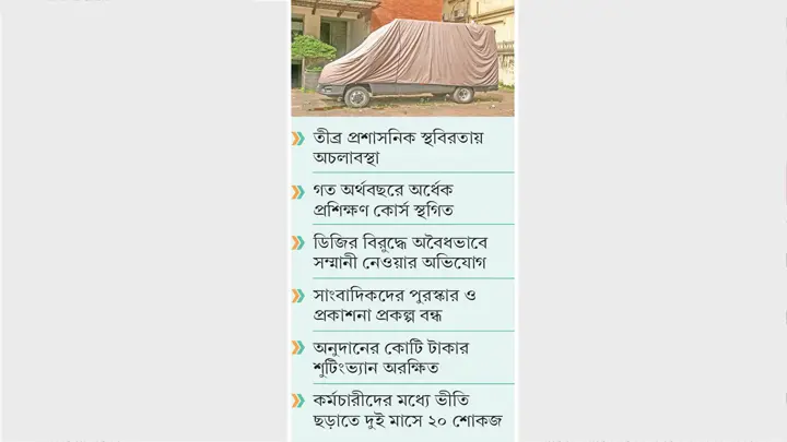 অনিয়মে ডুবছে জাতীয় গণমাধ্যম ইনস্টিটিউট