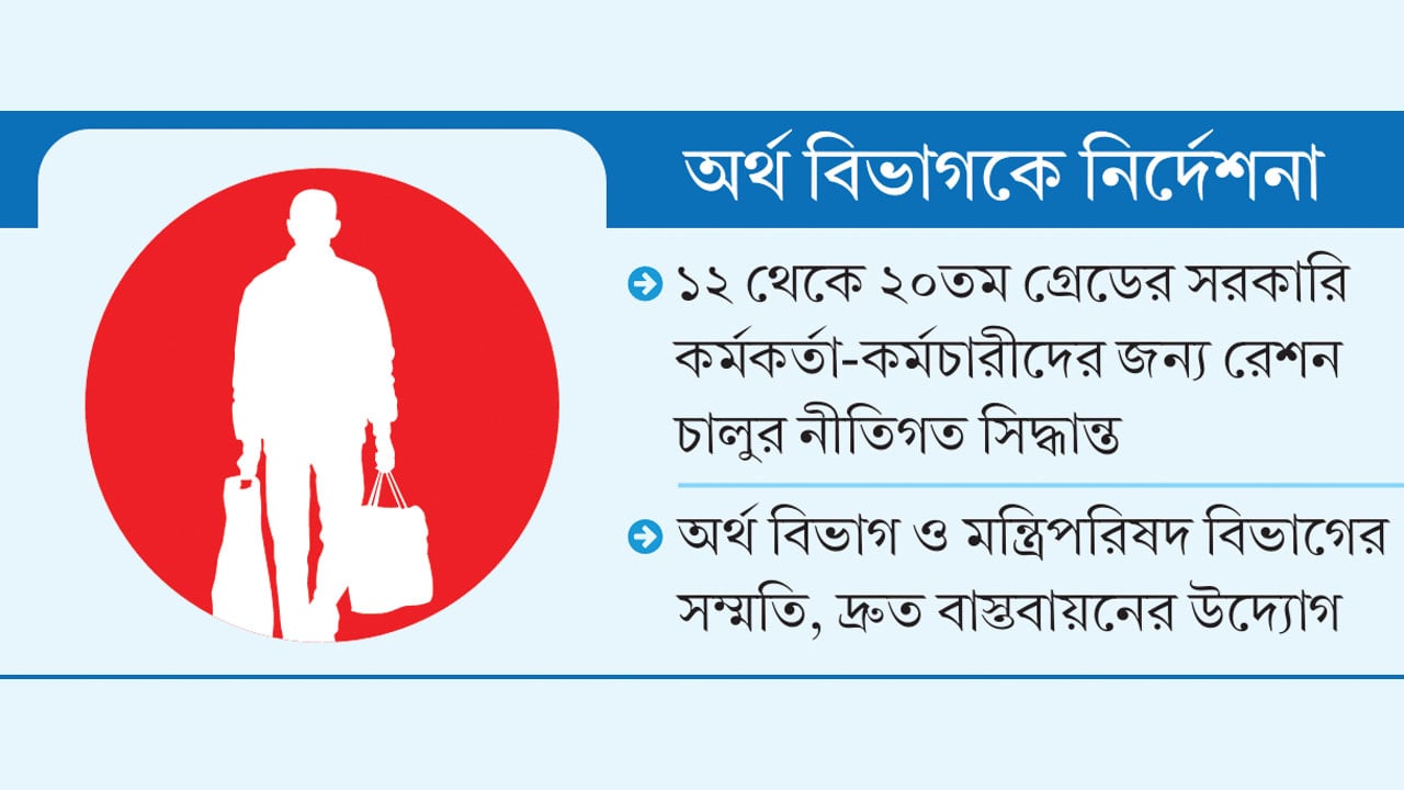 নিম্ন-মধ্যম সরকারি চাকরিজীবীদের জন্য সুখবর