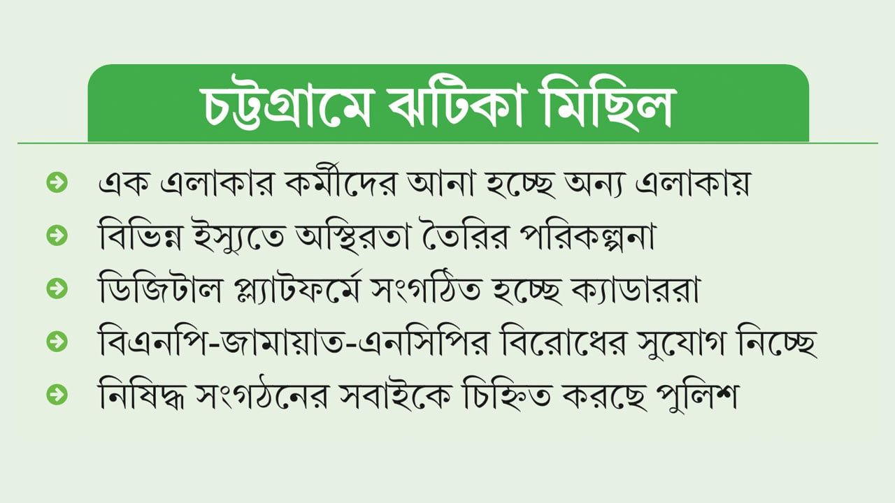 নিষিদ্ধ ছাত্রলীগকে অর্থদাতা ১৫ ব্যবসায়ী নজরদারিতে