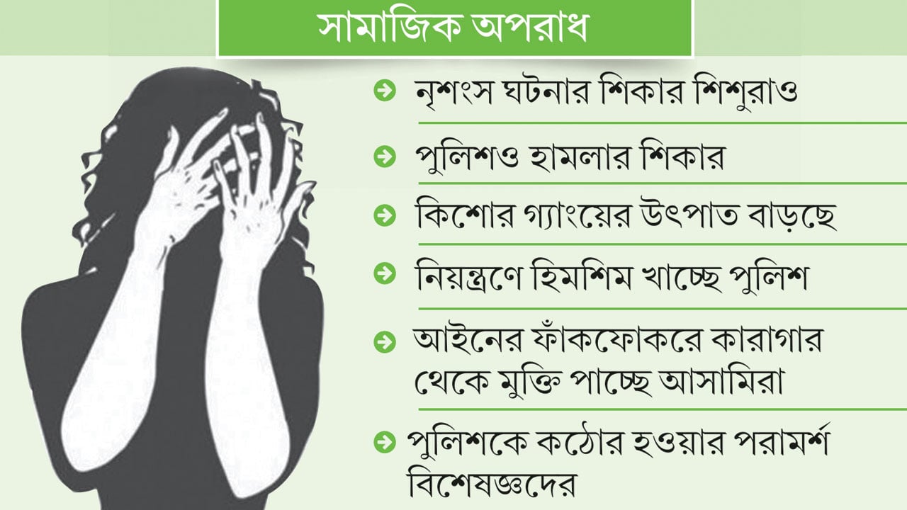 নৃশংস খুন-ধর্ষণে উদ্বেগ বাড়ছে দেশজুড়ে