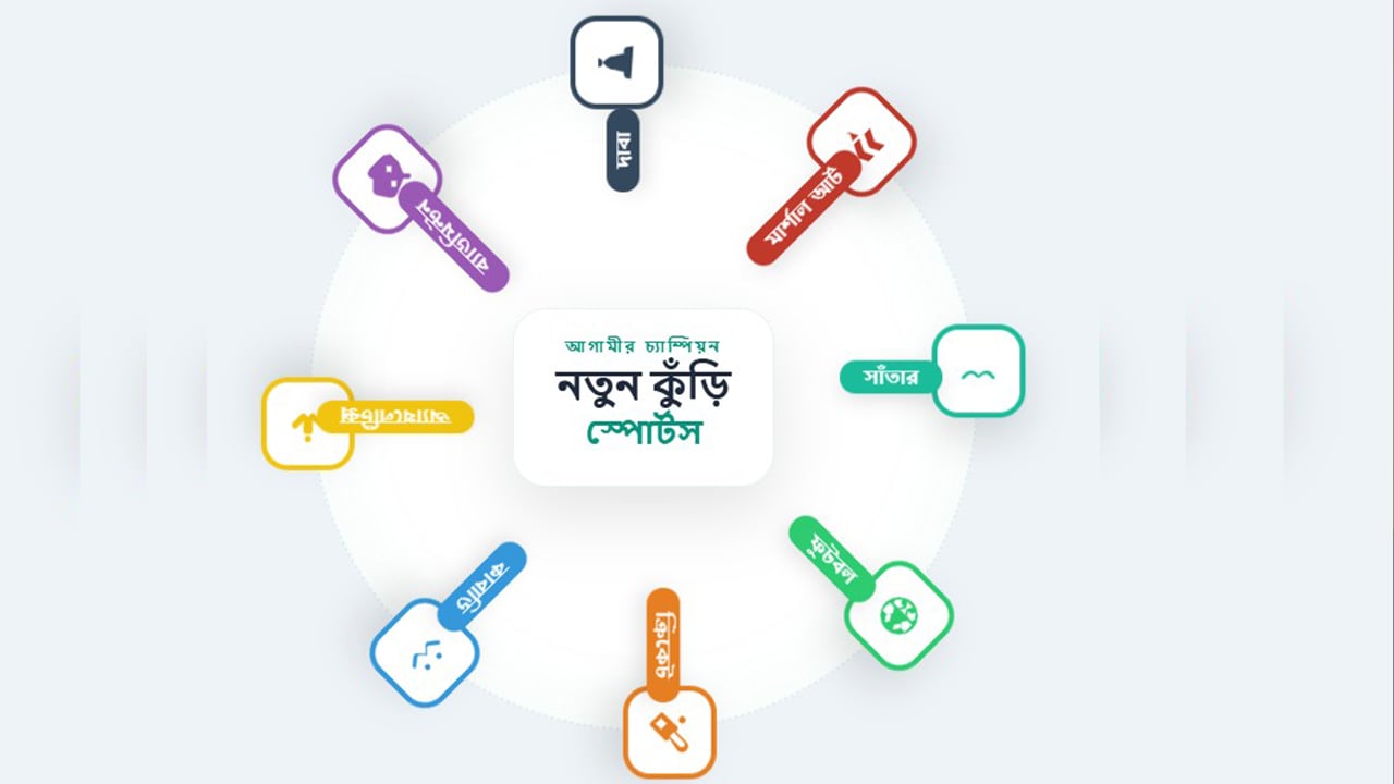 ‘নতুন কুঁড়ি স্পোর্টস’, আবেদন করবেন যেভাবে