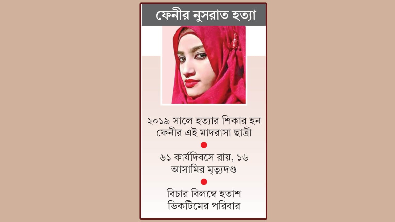 সাত বছরেও শেষ হয়নি ডেথ রেফারেন্সের শুনানি