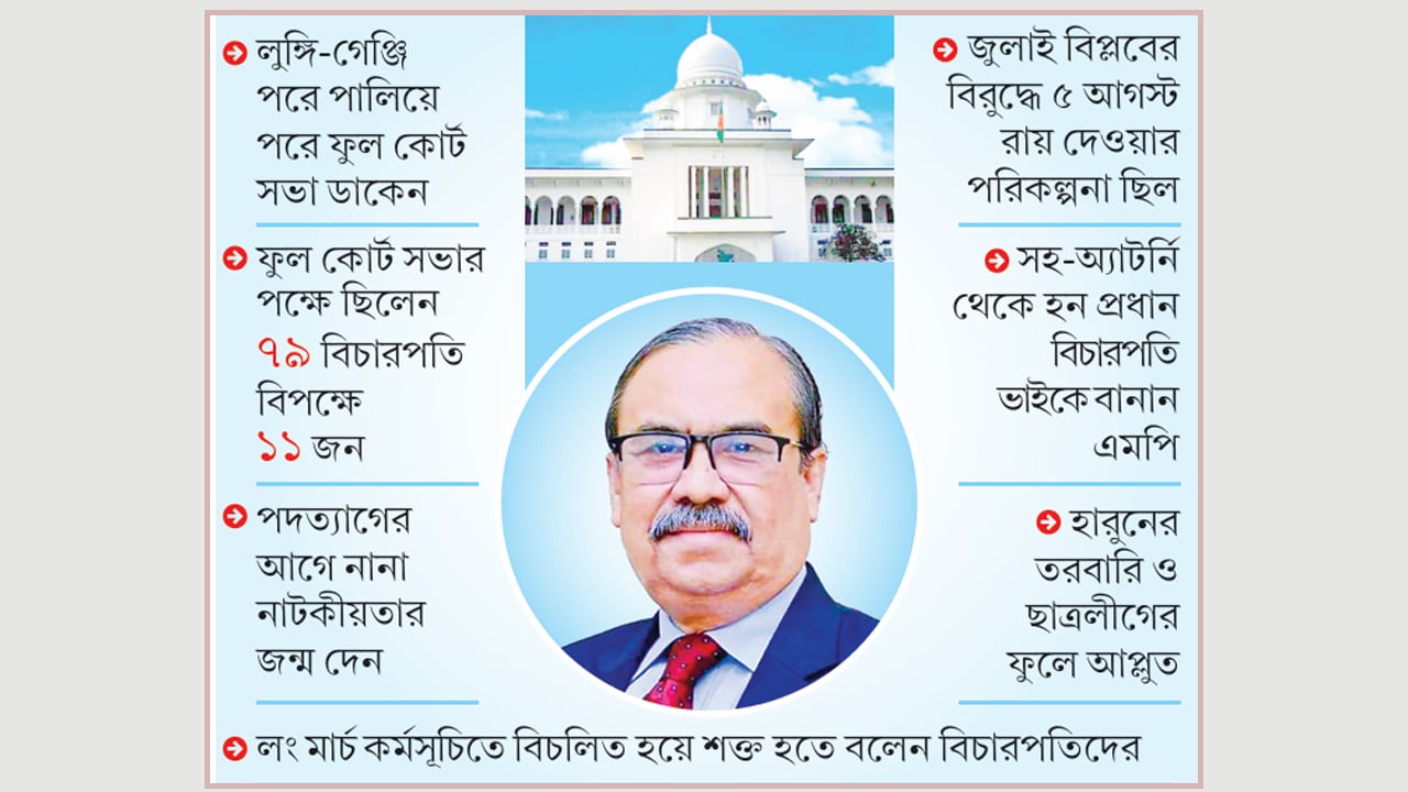 আওয়ামী প্রধান বিচারপতি ওবায়দুলের যত অপকর্ম