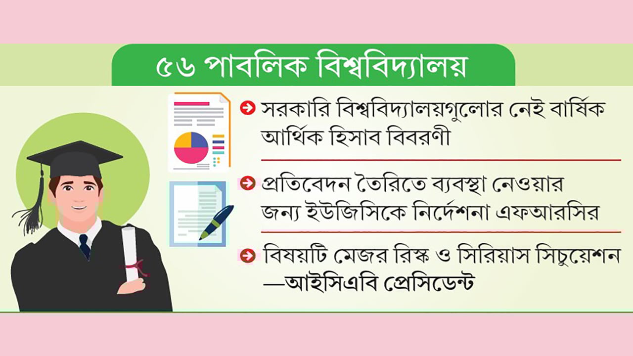 ডিজিটাল যুগেও আয়-ব্যয়ের হিসাব ম্যানুয়ালি, স্বচ্ছতা প্রশ্নবিদ্ধ