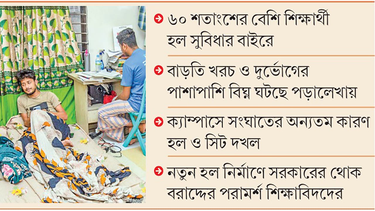 তীব্র আবাসন সংকটে পাবলিক বিশ্ববিদ্যালয়ের শিক্ষার্থীরা