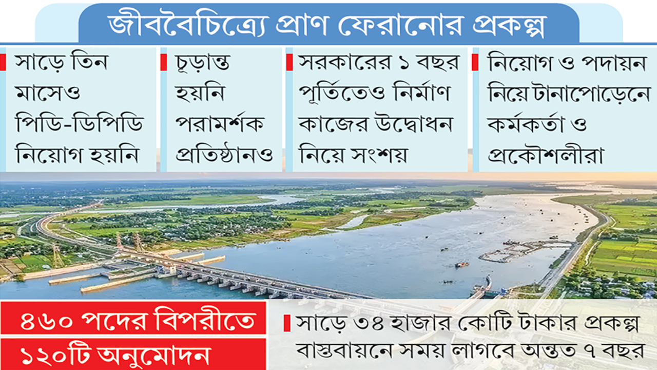 পদ্মা ব্যারাজ প্রকল্প বাস্তবায়নে ধীরগতি