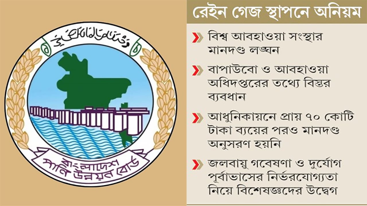 বৃষ্টির ত্রুটিপূর্ণ প্রতিবেদন দিচ্ছে পানি উন্নয়ন বোর্ড