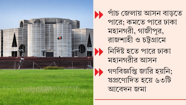 ২০০১ সালের সীমানায় ফিরছে সংসদীয় আসন