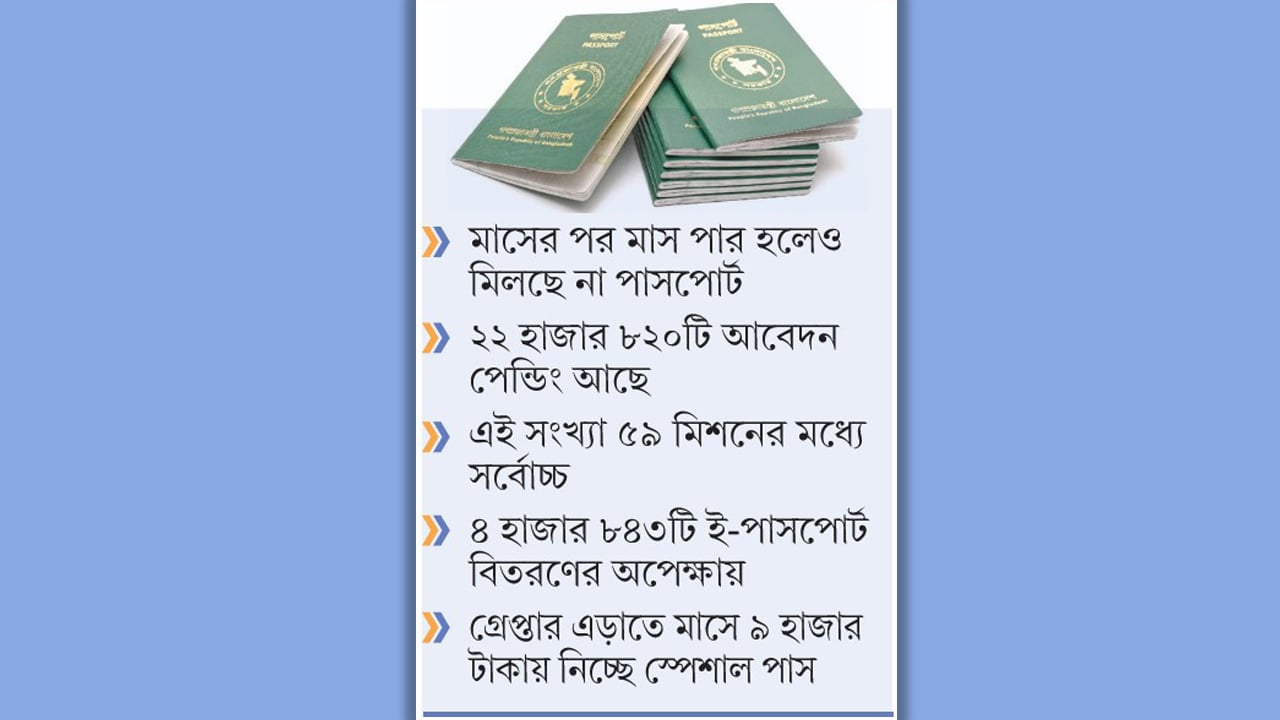 দূতাবাসের গাফিলতিতে ভোগান্তি হাজারো মালয়েশিয়া প্রবাসীর
