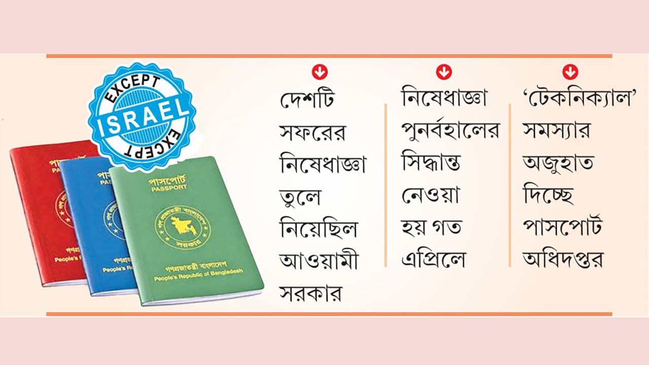 পাসপোর্টে ৮ মাসেও বহাল হয়নি ‘একসেপ্ট ইসরাইল’