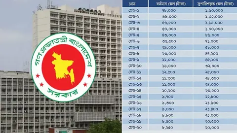 নতুন পে স্কেলের প্রজ্ঞাপন জারি 