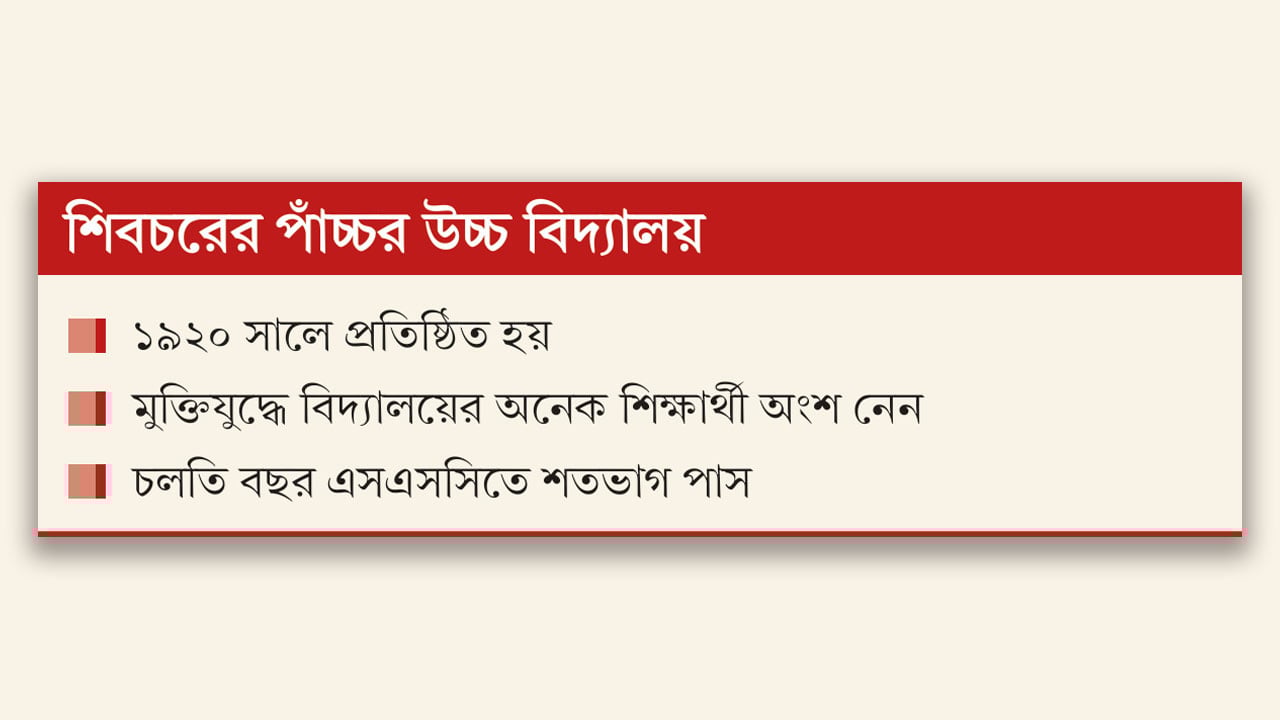 মেধাবী শিক্ষার্থী তৈরির সূতিকাগার