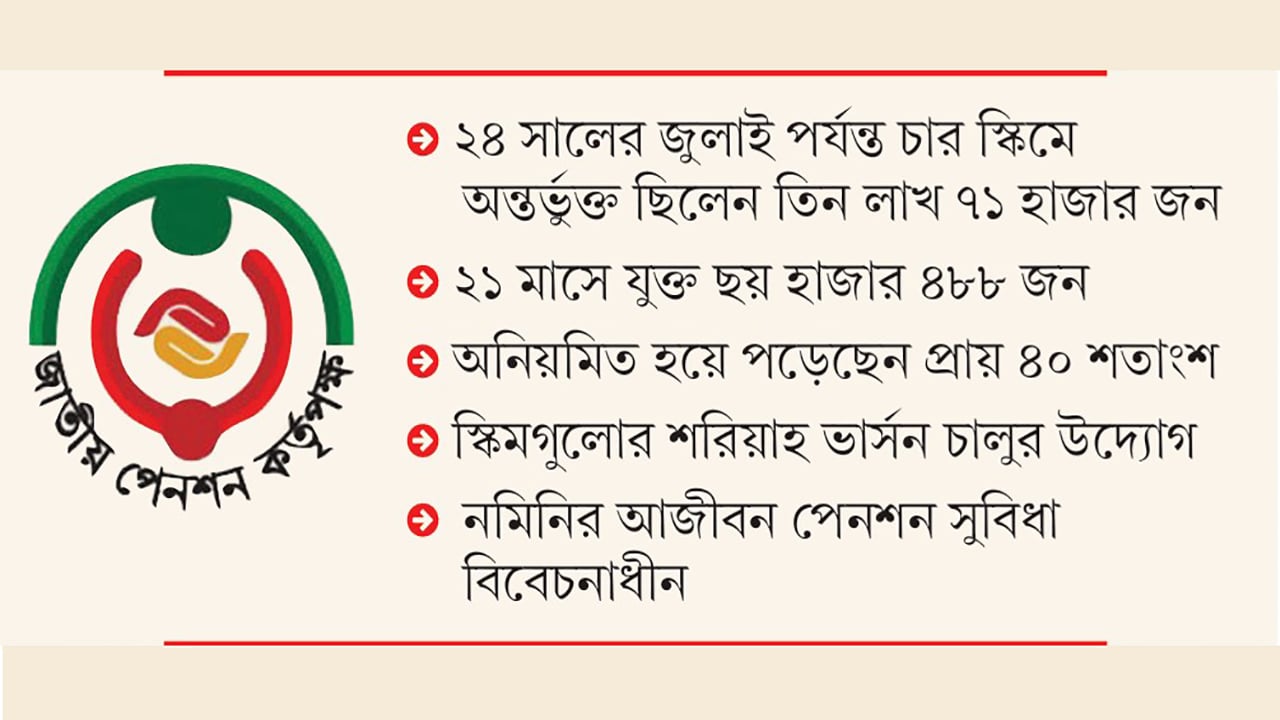 আস্থার সংকটে খুঁড়িয়ে চলছে পেনশন স্কিম