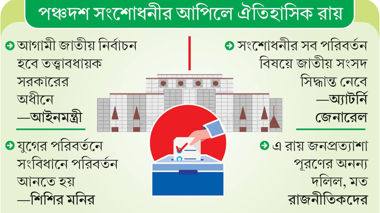 ফিরল তত্ত্বাবধায়ক সরকার ও গণভোট