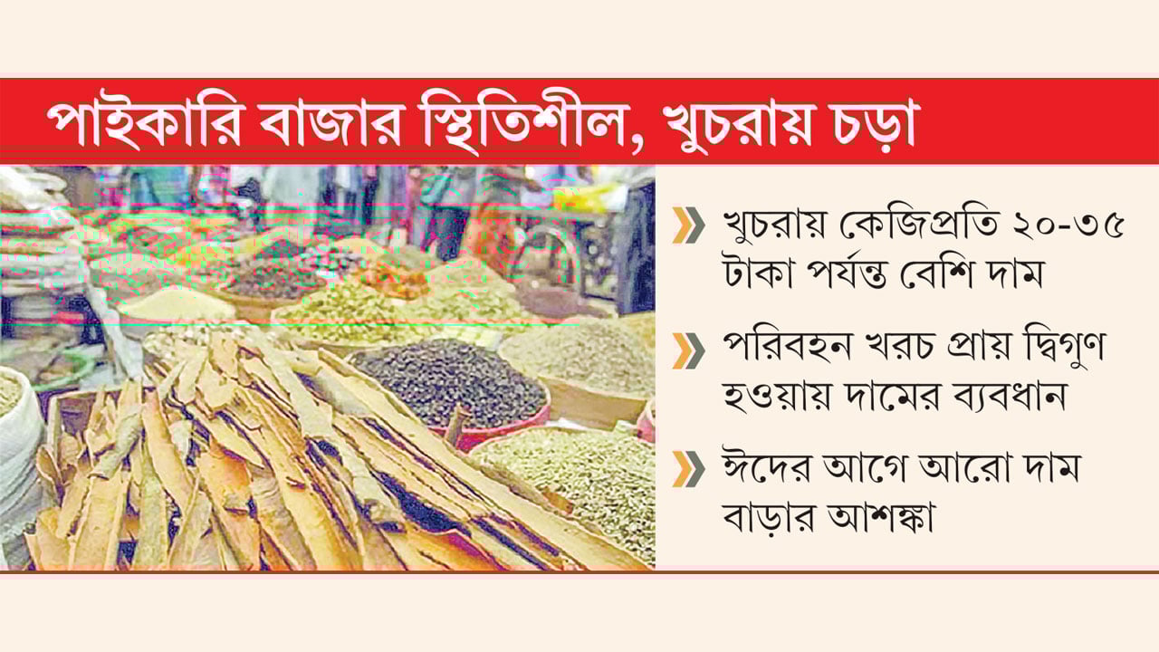 কোরবানির মসলার বাজারেও জ্বালানি সংকটের অজুহাত