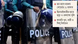 নিরাপত্তাহীনতায় মানুষ, পুলিশ ব্যস্ত গুজব রোধে