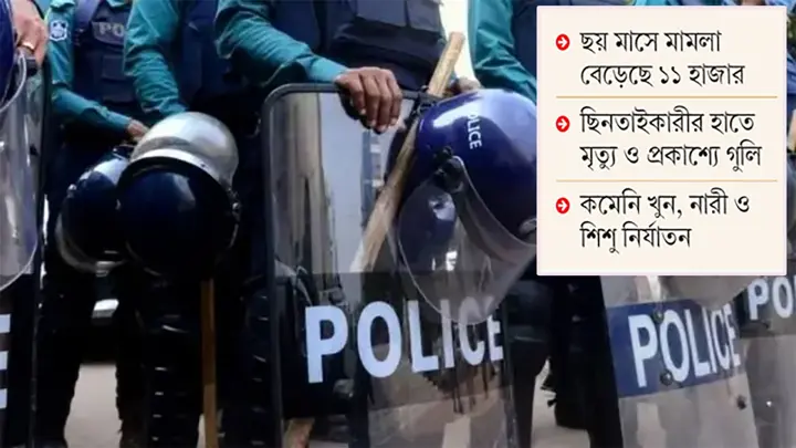 নিরাপত্তাহীনতায় মানুষ, পুলিশ ব্যস্ত গুজব রোধে