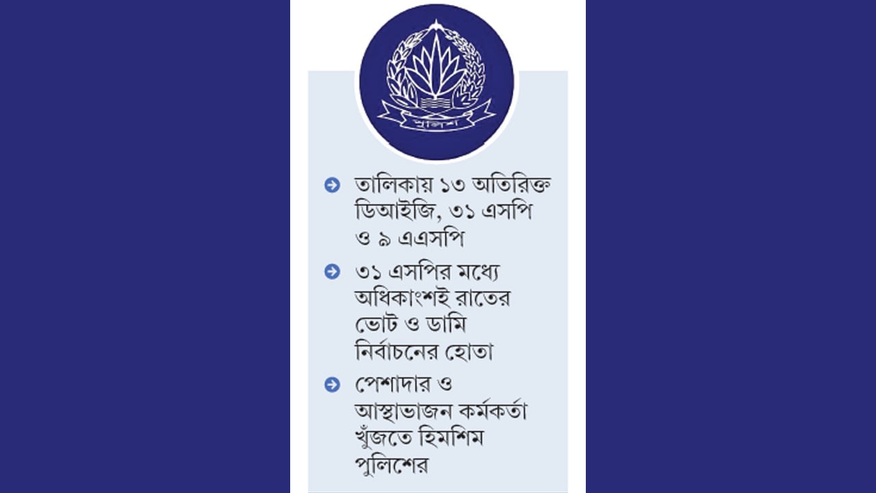 বাধ্যতামূলক অবসরে পাঠানো হতে পারে পুলিশের আরো ৫৩ কর্মকর্তাকে