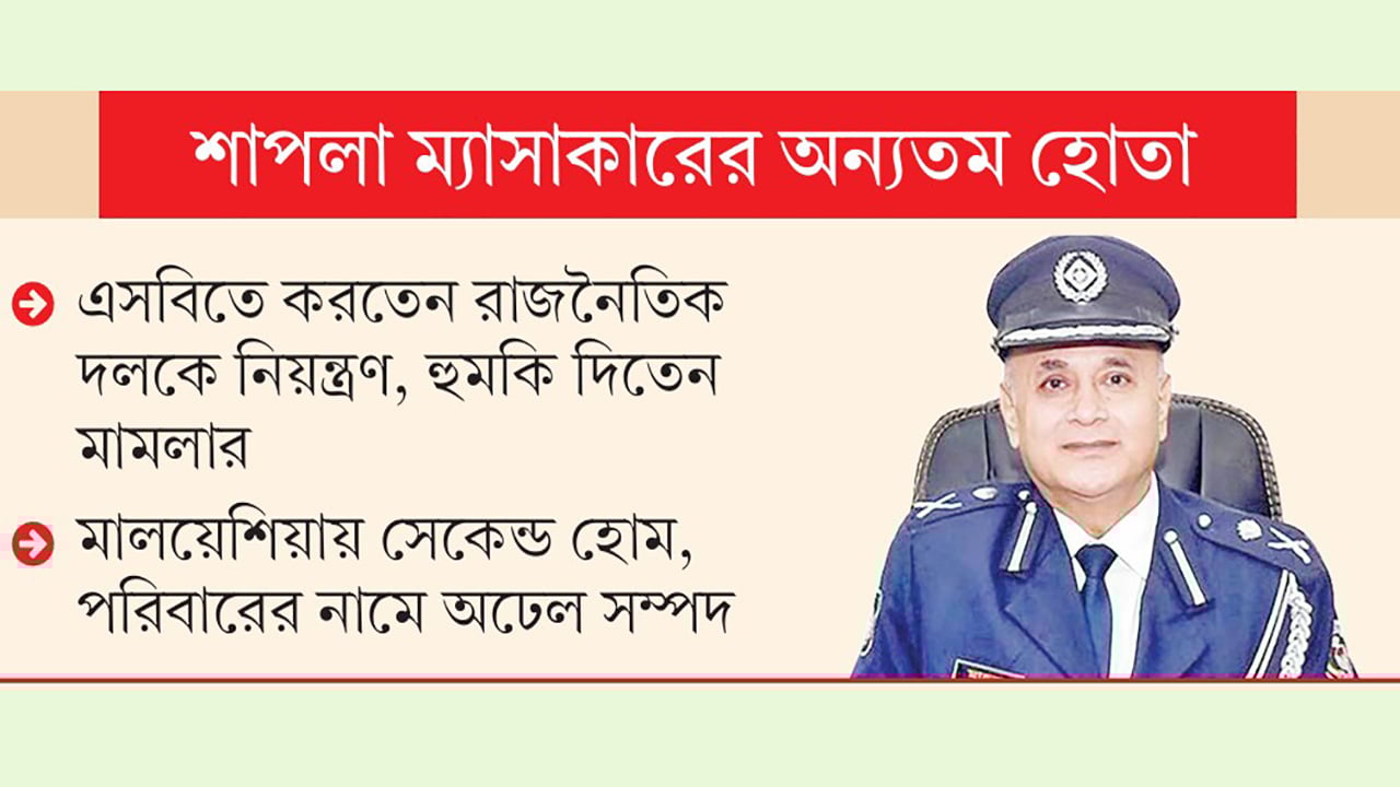 অপরাধ-দুর্নীতির মহারাজ পলাতক পুলিশ কর্মকর্তা মাহবুব