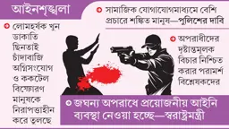 পুলিশের দাবি উন্নতি, বাস্তবে নিরাপত্তাহীনতা