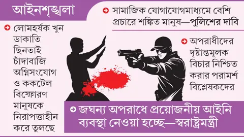 পুলিশের দাবি উন্নতি, বাস্তবে নিরাপত্তাহীনতা