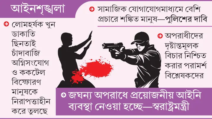 পুলিশের দাবি উন্নতি, বাস্তবে নিরাপত্তাহীনতা