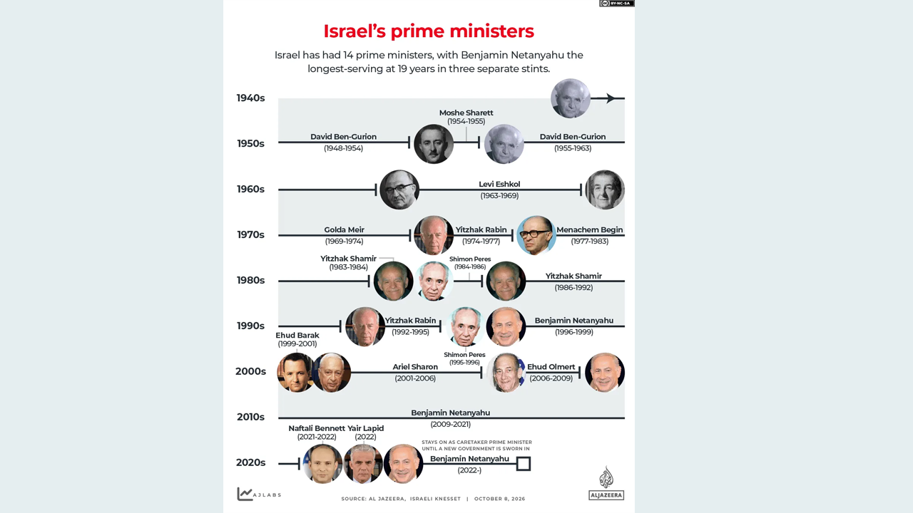 prime minister