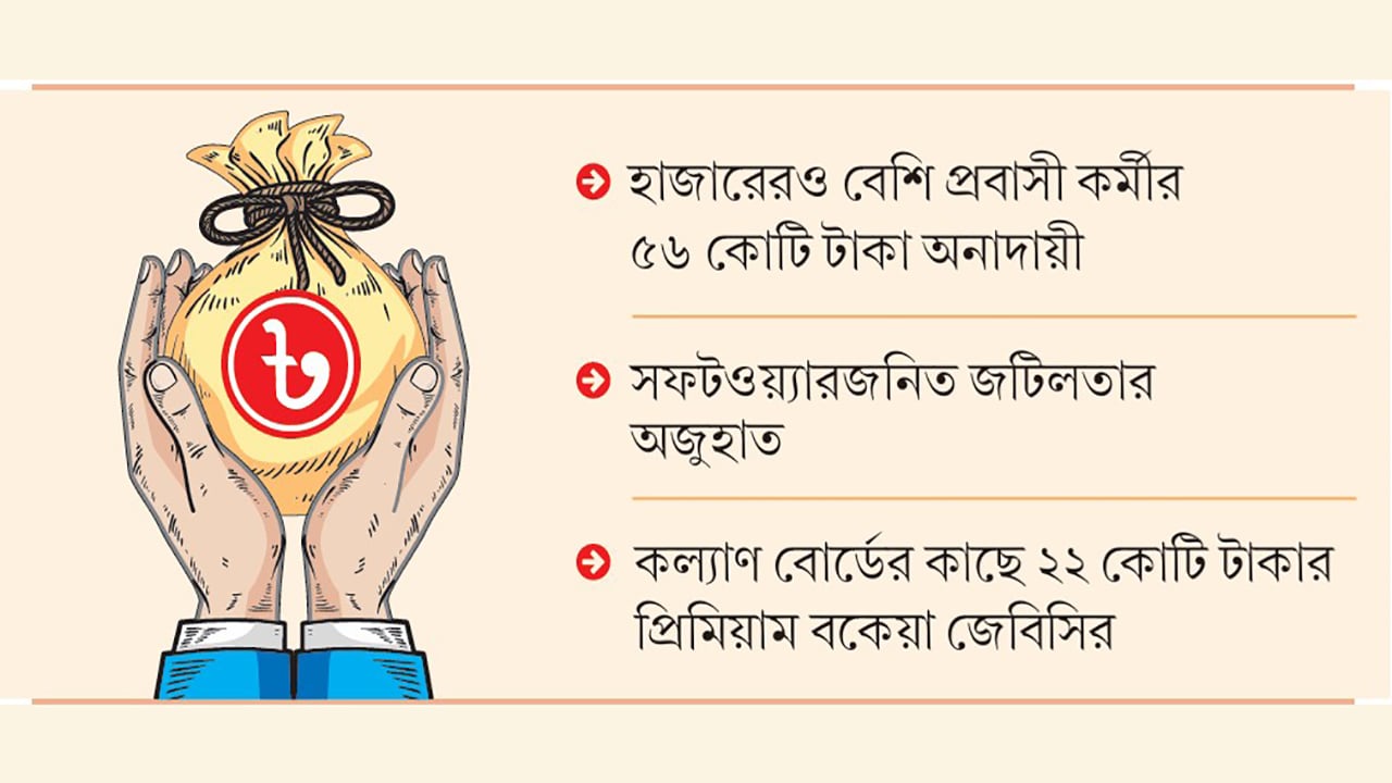 সমন্বয়হীনতায় আটকে আছে মৃত প্রবাসীদের বীমার টাকা