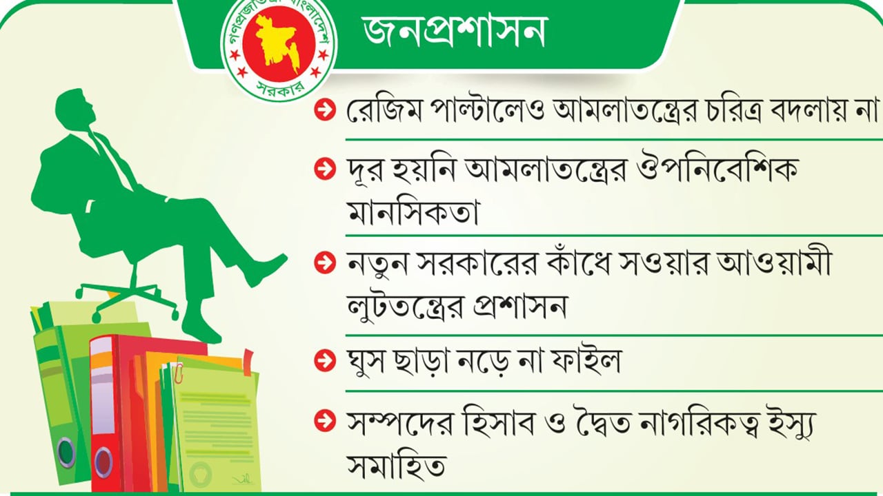 প্রশাসনিক সংস্কার প্রস্তাব প্যাকেটবন্দি