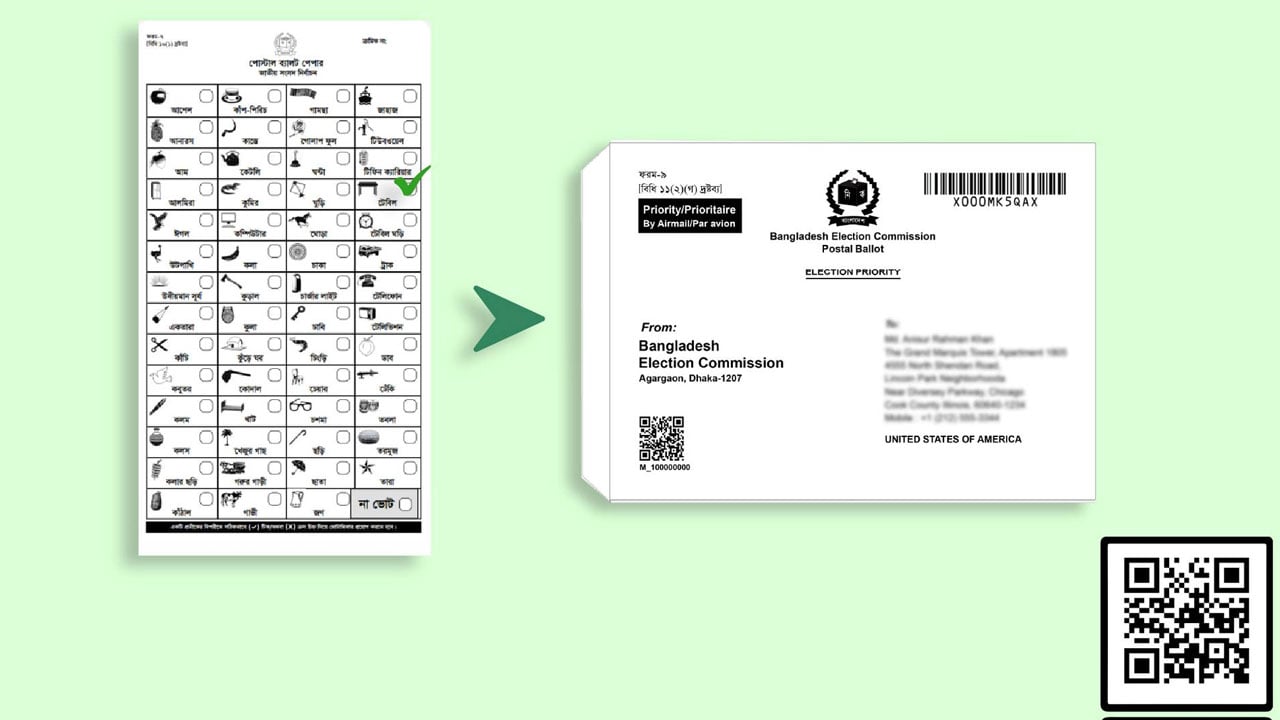 ৪ লাখ ২২ হাজার প্রবাসীর পোস্টাল ব্যালট দেশে পৌঁছেছে