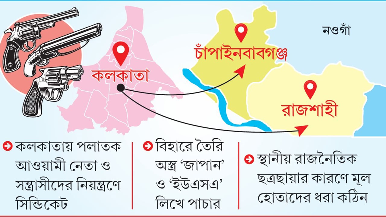 সীমান্তে অস্ত্র পাচারের নেটওয়ার্ক, নির্বাচনে নাশকতার প্রস্তুতি