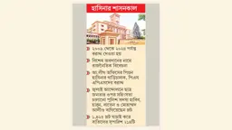 ‘বিশেষ অবদানের’ ২১৪ প্লট নিয়ে আদালতের সিদ্ধান্তের অপেক্ষায় রাজউক