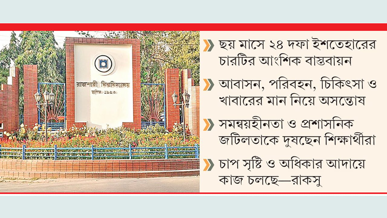 শিক্ষার্থীদের আকাঙ্ক্ষা পূরণ করতে পারছে না রাকসু