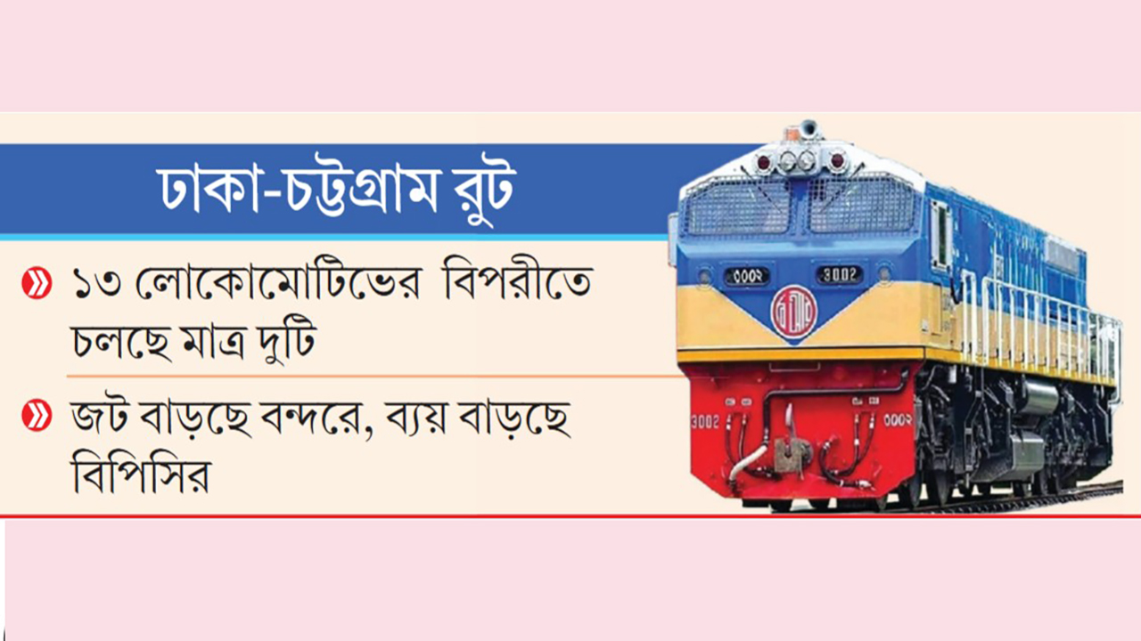 রেলের ইঞ্জিন সংকটে স্থবির কন্টেইনার-জ্বালানি পরিবহন