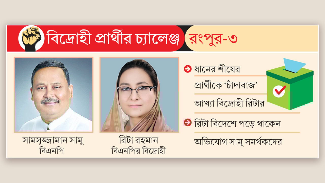 সামু-রিটার দ্বন্দ্বে সুবিধা পেতে পারে জামায়াত