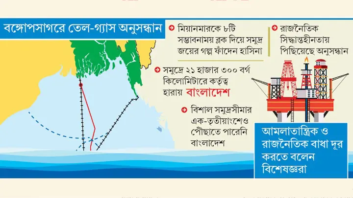 ভারত-মিয়ানমার উত্তোলনে সবে প্রস্তুতি শুরু বাংলাদেশের
