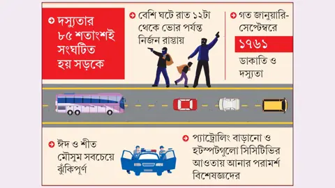 অরক্ষিত সড়কে দস্যুদের রাজত্ব